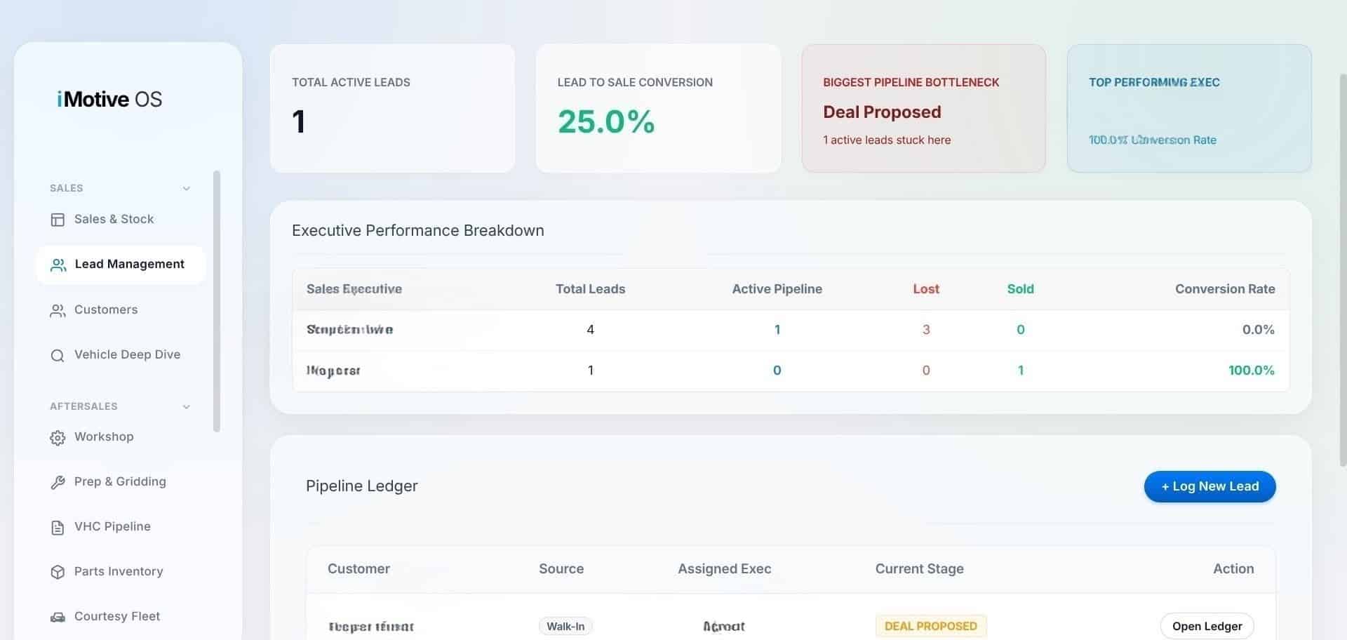 Sales lead management pipeline